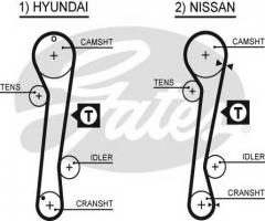 Gates 5309xs pasek rozrządu hyundai nissan (111), hyundai coupe (rd)