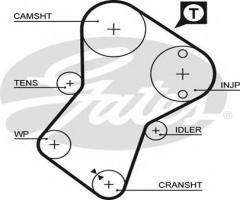 Gates 5049xs pasek rozrządu citroen, peugeot 1.9d (136), citroËn berlingo (mf)