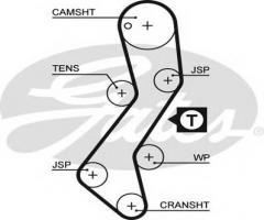 Gates 5251xs pasek rozrządu ford 1.8d (116), ford escort `86 express (avf)