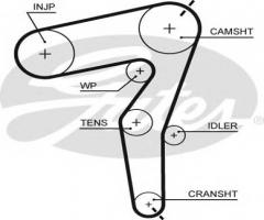 Gates 5650xs pasek rozrządu opel (190), alfa romeo 159 (939), fiat croma (194), opel astra h (l48)