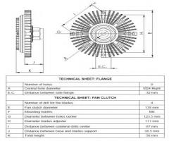 Nrf 49519 sprzęgło wiskotyczne ford