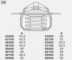 Stahlter 53000.82 termostat renault 19, 21, renault 21 kombi (k48_)