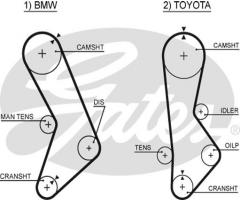Gates 5017 pasek rozrządu bmw toyota (111), bmw 3 (e21), toyota cressida sedan (_x6_)