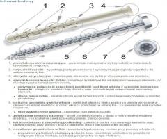 Arvex ar 1060.0016 dybel ramowy Łeb sześciokątny podkładkowy ac torx 10/260mm