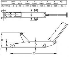 Compac hydraulik 1.5t-hc podnośnik hydrauliczny wysokiego unoszenia 1,5 t