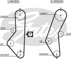 Gates 5067 pasek rozrządu mazda nissan (106), mazda 626 ii (gc), nissan sunny i (b11)