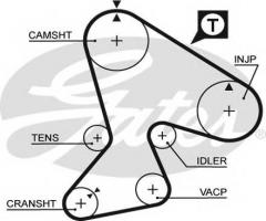 Gates 5040 pasek rozrządu renault 2.1d (148), jeep cherokee (xj), renault 18 (134_)