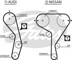 Gates 5269xs pasek rozrządu audi nissan (151), audi coupe (89, 8b), nissan sunny ii hatchback (n13)
