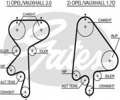 Gates 5368xs pasek rozrządu opel (176), lada 110, opel kadett e hatchback (33_, 34_, 43_, 44_)