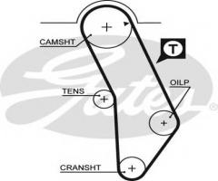 Gates 5183xs pasek rozrządu audi seat vw (147), audi 80 (89, 89q, 8a, b3), seat toledo i (1l)