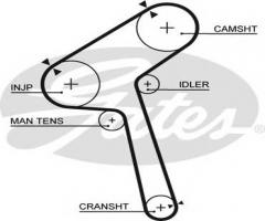 Gates 5190xs pasek rozrządu nissan bluebird (143), nissan bluebird (u11)