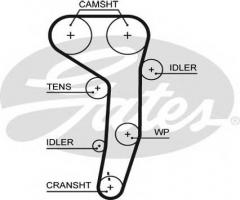 Gates 5607xs pasek rozrządu audi vw (141), audi a3 (8p1), chrysler sebring (js), dodge caliber