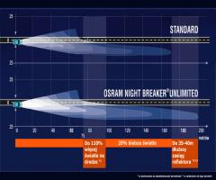 Osram 64210nbu-hcb Żarówka h7 12v 55w night breaker unlimited h7 duo, opel corsa d